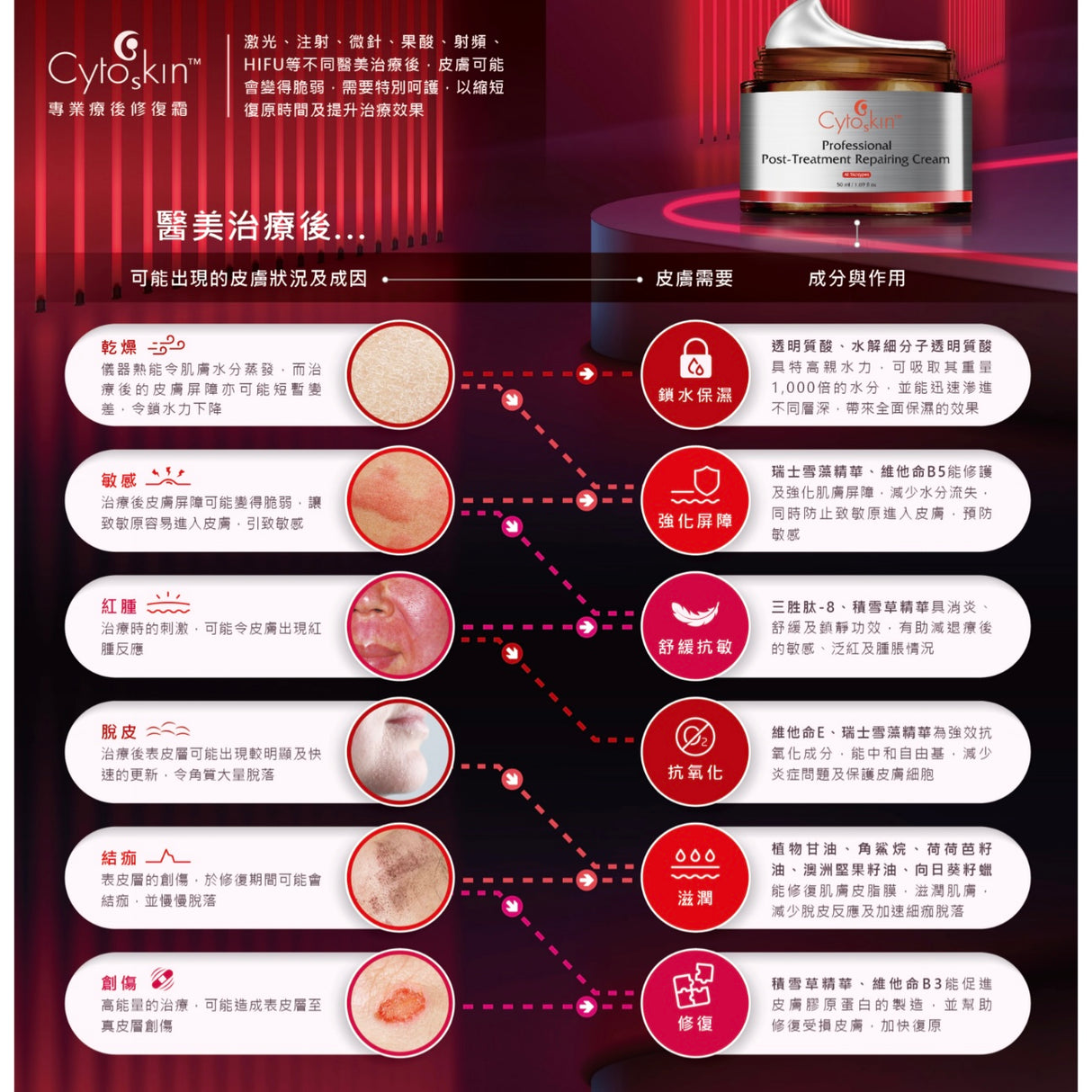 skinlabhk.myshopify.com CytoSkin Professional Post-Treatment Repairing Cream療後修復霜 CytoSkin