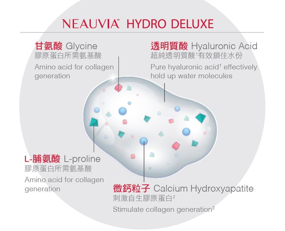 Neauvia organic Hydro Deluxe (2x2.5ml/box 2支裝 )冰冰針| 女神針| 膠原自生 - 5SKINLAB
