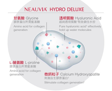 Neauvia organic Hydro Deluxe （2x2.5ml/box 2支裝 ）冰冰針| 女神針| 膠原自生 - 5SKINLAB