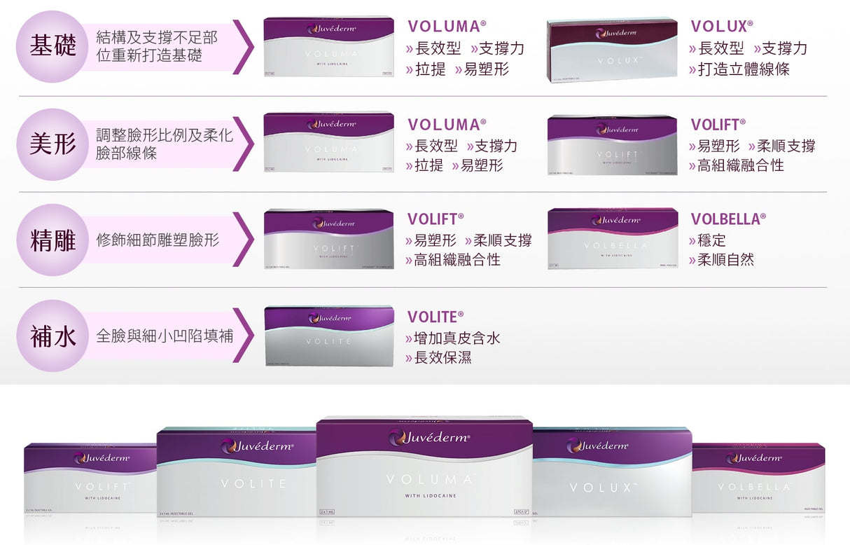 喬雅登 Juvederm® Volux LD - 5SKINLAB