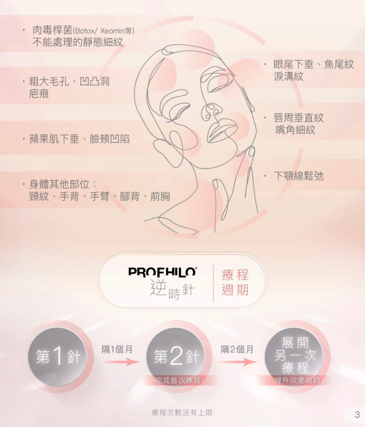 Profhilo 3.2% (1*2.0ml) 穩定透明質酸 逆齡提升 重塑 玻尿酸原液精華 2ml - 5SKINLAB