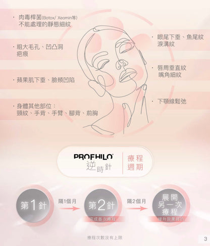 Profhilo 3.2% (1*2.0ml) 穩定透明質酸 逆齡提升 重塑 玻尿酸原液精華 2ml - 5SKINLAB