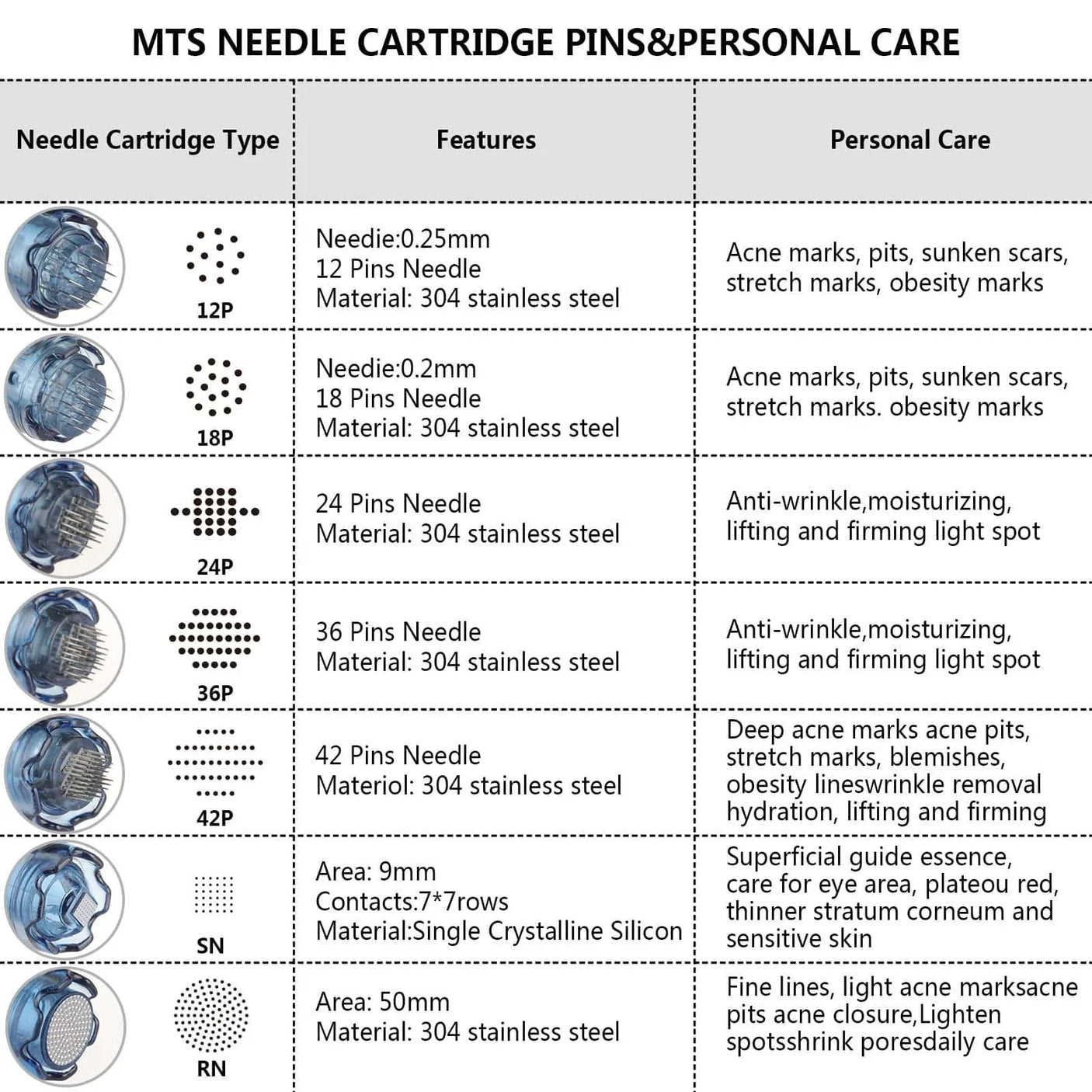 Dr Pen Pins M8S /A8S/A9 /A11 微針頭（CARTRIDGES）