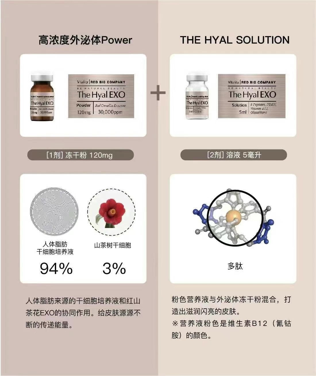 希雅水光 外泌體 The Hyal EXO A Premium Skin Booster 97%高純度外泌體