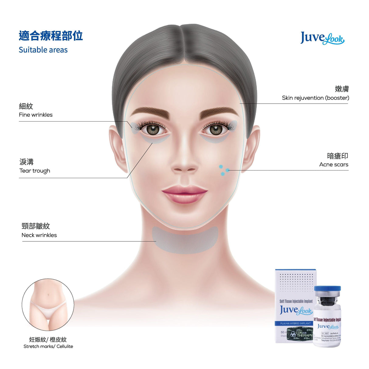 JUVELOOK 美顏針 新一代含有 PDLLA 和 HA成份的童顏針 - 5SKINLAB