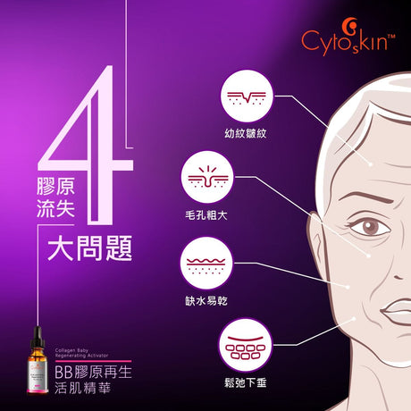 CytoSkin Collagen Baby Regenerating Activator BB膠原再生活肌精華 - 5SKINLAB