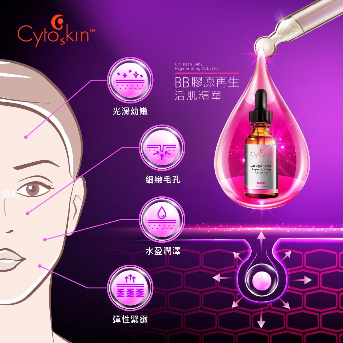 CytoSkin Collagen Baby Regenerating Activator BB膠原再生活肌精華 - 5SKINLAB