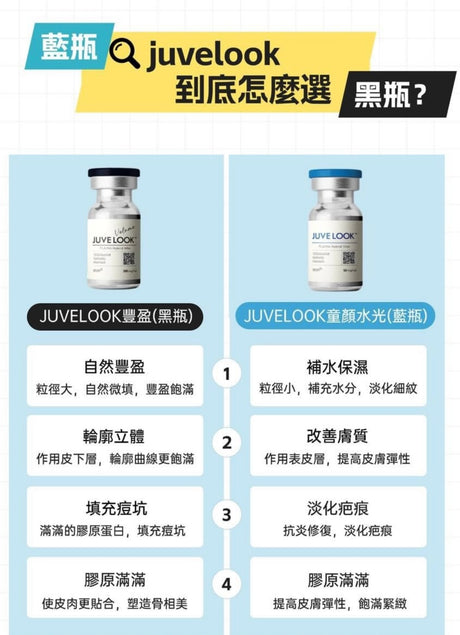 JUVELOOK Volume PLA/HA Hybrid filler 200 mg/vial 豐盈（黑瓶）韓國內銷版 - 5SKINLAB
