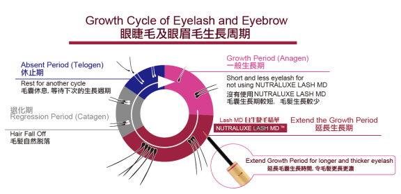 美國NUTRALUXELASH MD 極致纖長增生睫毛精華增長液4.5ml - Beauty’s 5skin 