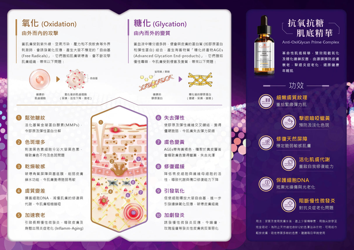 CytoSkin ANTI-OXIGLYCAN PRIME COMPLEX 30ml