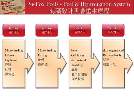 Lipo dermis矽針 陶瓷肌Lipodermis 海藻矽針 Si-Tox Peels - Peel & Rejuvenation TA/TA2/TA3 - Beauty’s 5skin 